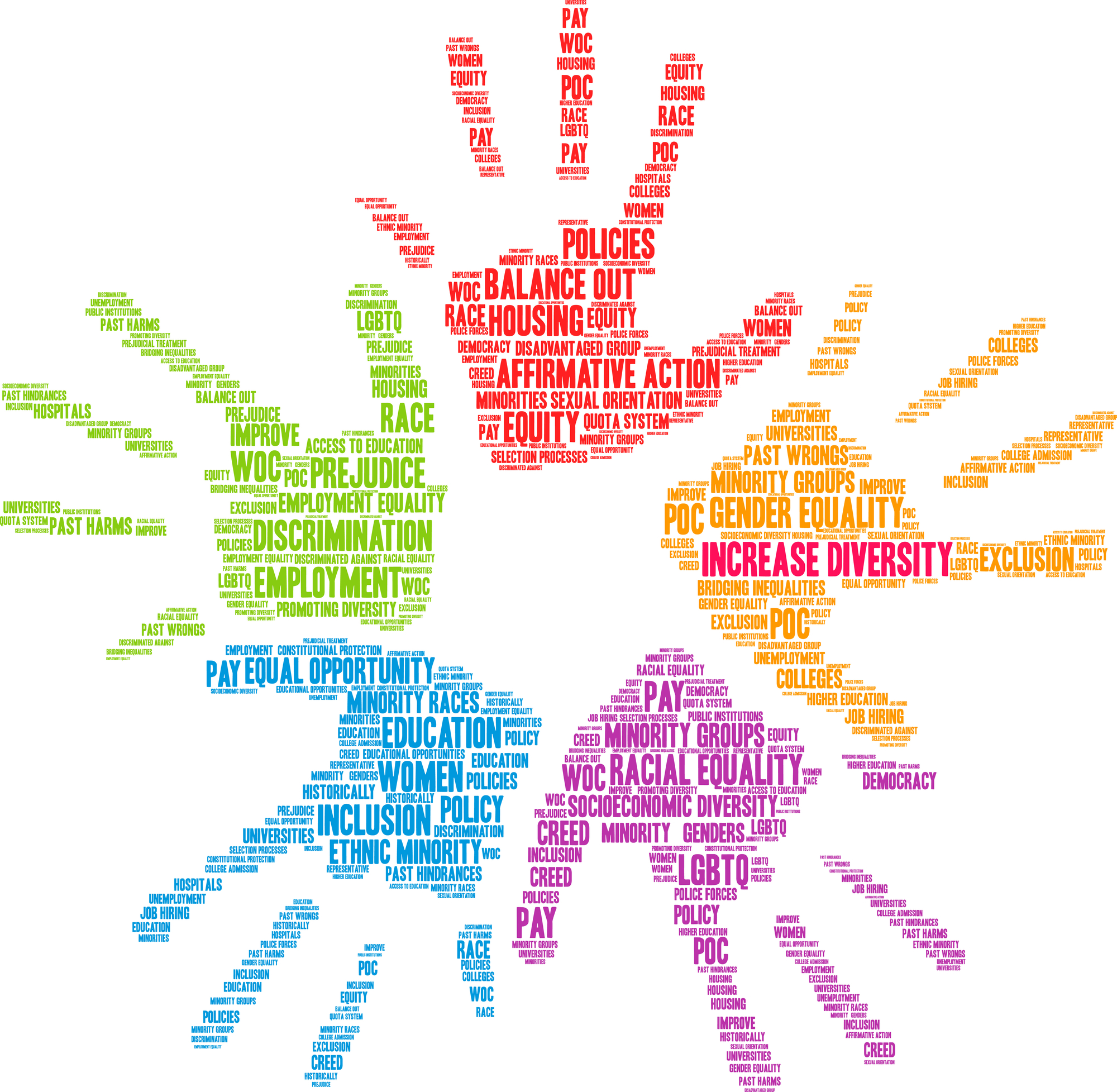 A word cloud of hands with the word diversity.