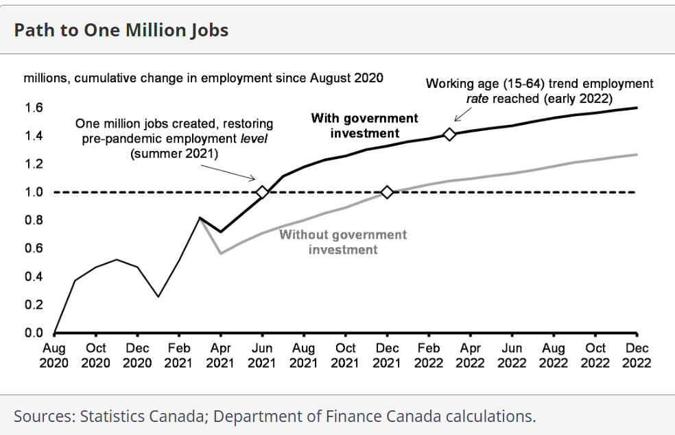 department of finance canada calculation