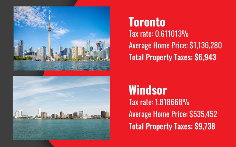 Toronto property taxes explained